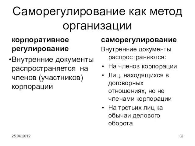 Саморегулирование как метод организации корпоративное регулирование Внутренние документы распространяется на членов (участников)