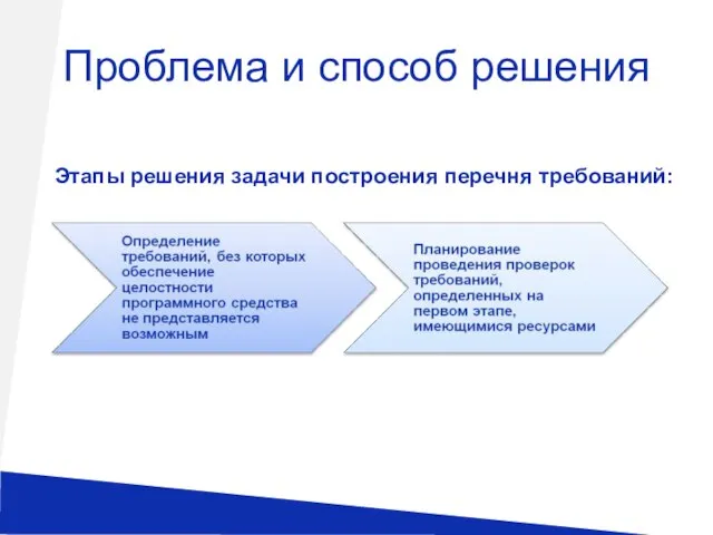 Этапы решения задачи построения перечня требований: Проблема и способ решения