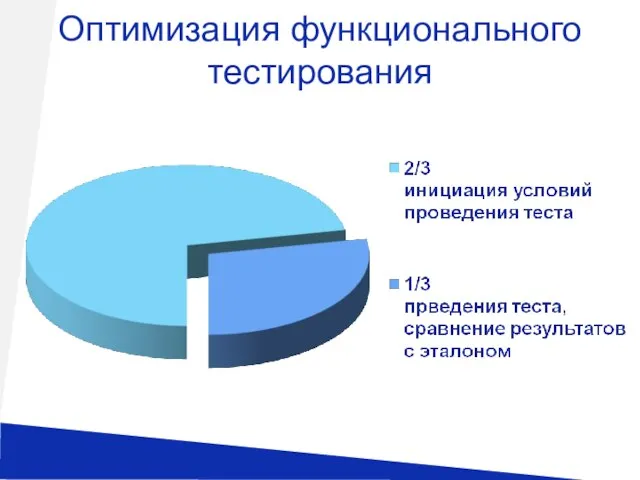 Оптимизация функционального тестирования