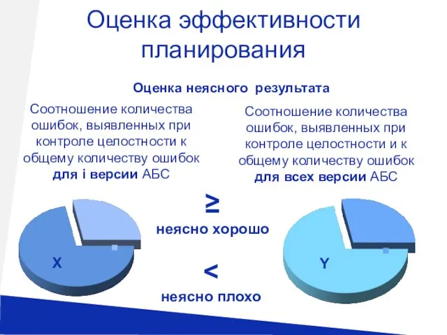 Оценка эффективности планирования Оценка неясного результата Соотношение количества ошибок, выявленных при контроле