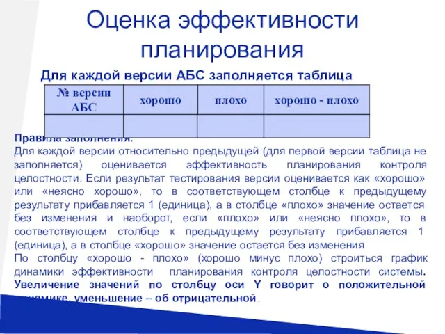 Оценка эффективности планирования Для каждой версии АБС заполняется таблица Правила заполнения: Для