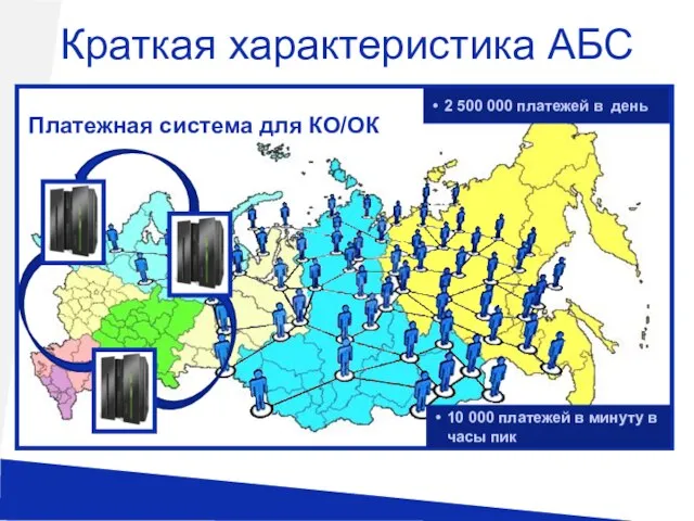 Краткая характеристика АБС Платежная система для КО/ОК 10 000 платежей в минуту