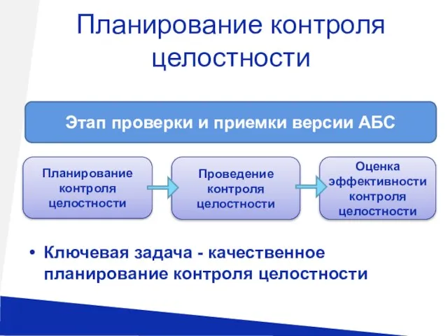 Планирование контроля целостности Ключевая задача - качественное планирование контроля целостности Этап проверки