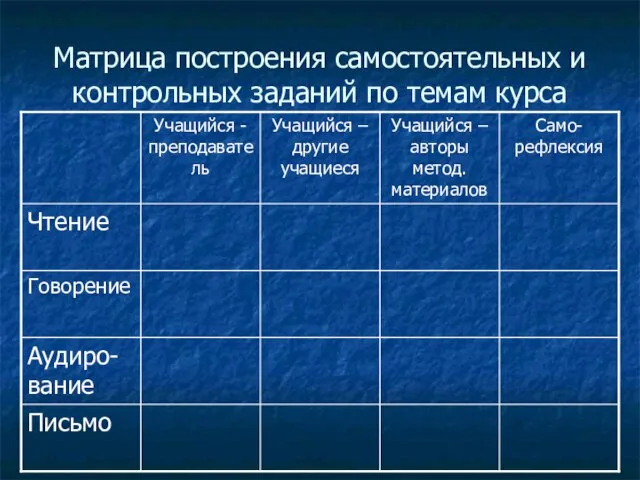 Матрица построения самостоятельных и контрольных заданий по темам курса