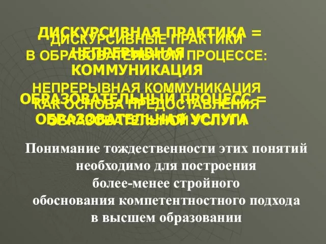 ДИСКУРСИВНАЯ ПРАКТИКА = ОБРАЗОВАТЕЛЬНЫЙ ПРОЦЕСС = НЕПРЕРЫВНАЯ КОММУНИКАЦИЯ ОБРАЗОВАТЕЛЬНАЯ УСЛУГА ДИСКУРСИВНЫЕ ПРАКТИКИ