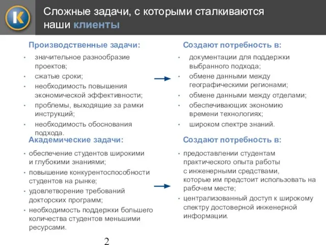 Сложные задачи, с которыми сталкиваются наши клиенты значительное разнообразие проектов; сжатые сроки;