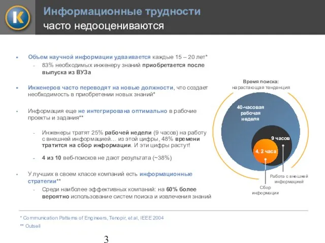 Объем научной информации удваивается каждые 15 – 20 лет* 83% необходимых инженеру