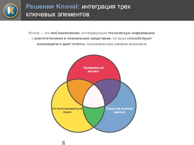 Решения Knovel: интеграция трех ключевых элементов Knovel — это веб-приложение, интегрирующее техническую