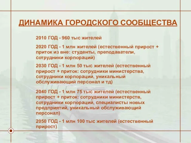 ДИНАМИКА ГОРОДСКОГО СООБЩЕСТВА 2010 ГОД - 960 тыс жителей 2020 ГОД -