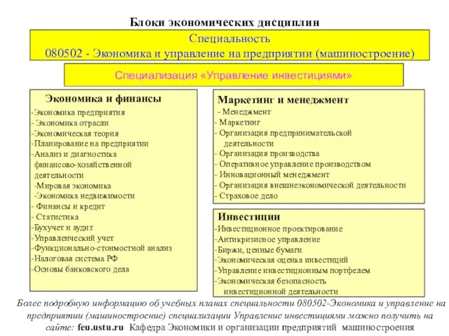 Блоки экономических дисциплин Специальность 080502 - Экономика и управление на предприятии (машиностроение)