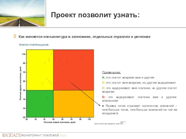 Примечание: A: кто платит вовремя вам и другим B: кто платит вам