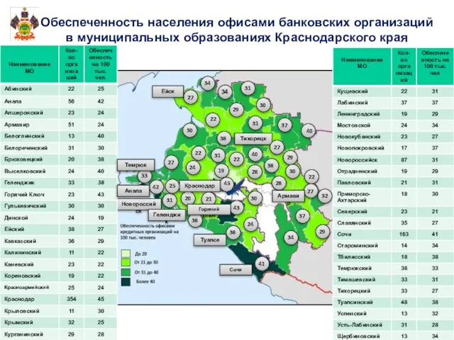 Обеспеченность населения офисами банковских организаций в муниципальных образованиях Краснодарского края Новороссийск Геленджик