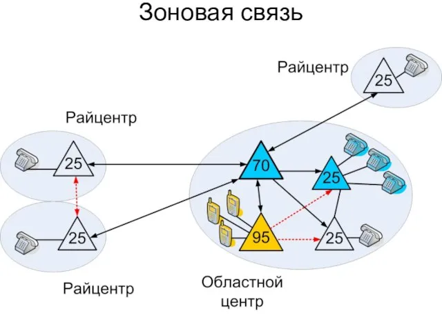 Зоновая связь