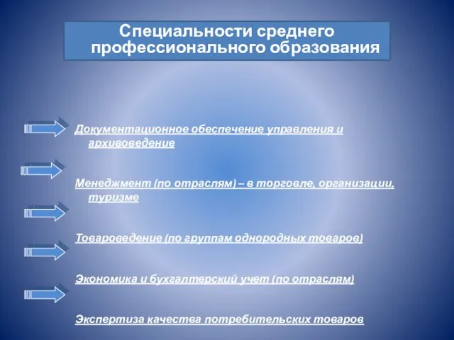 Специальности среднего профессионального образования Документационное обеспечение управления и архивоведение Менеджмент (по отраслям)