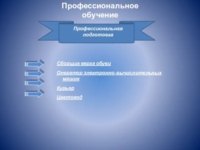 Профессиональное обучение Профессиональная подготовка Сборщик верха обуви Оператор электронно-вычислительных машин Курьер Цветовод