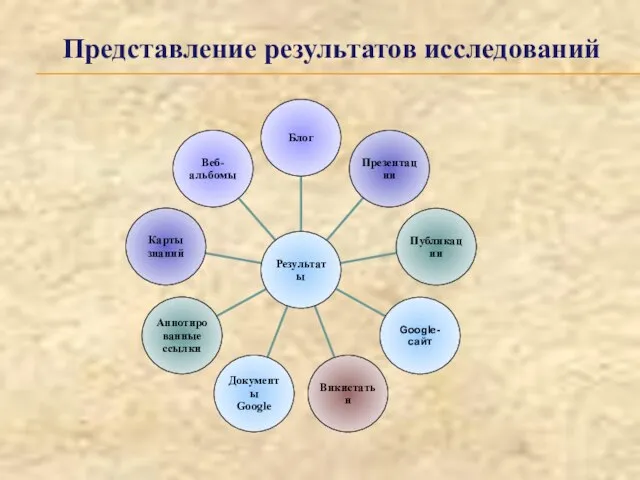 Представление результатов исследований