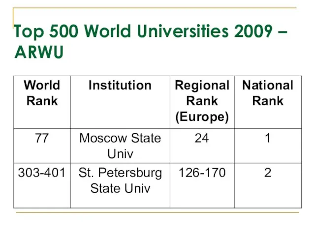 Top 500 World Universities 2009 – ARWU