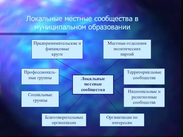 Локальные местные сообщества в муниципальном образовании