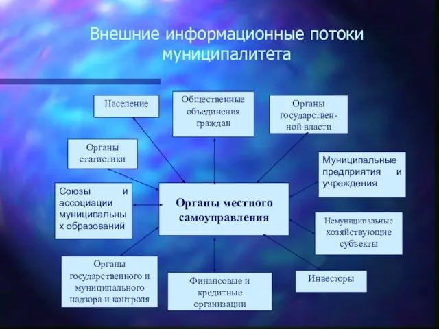 Внешние информационные потоки муниципалитета