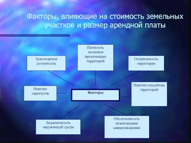 Факторы, влияющие на стоимость земельных участков и размер арендной платы