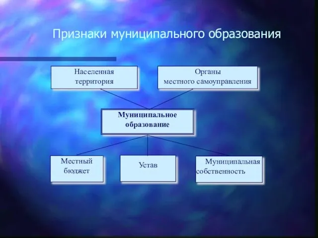 Признаки муниципального образования