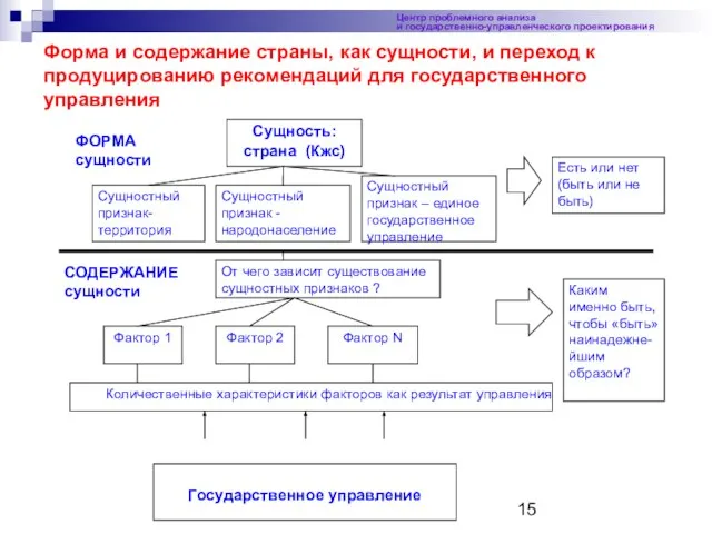 Форма и содержание страны, как сущности, и переход к продуцированию рекомендаций для