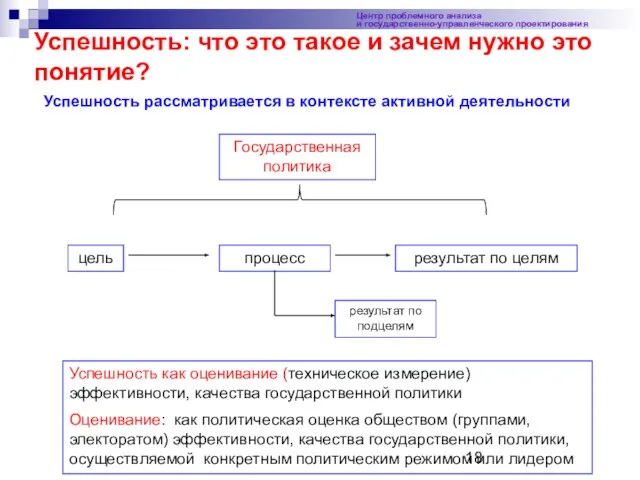 Центр проблемного анализа и государственно-управленческого проектирования Успешность: что это такое и зачем