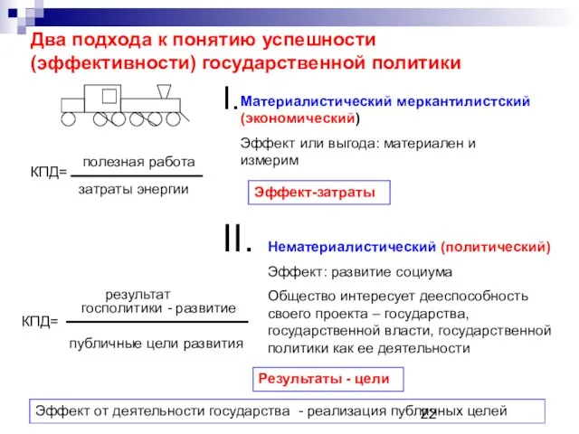 Два подхода к понятию успешности (эффективности) государственной политики I. II. результат госполитики