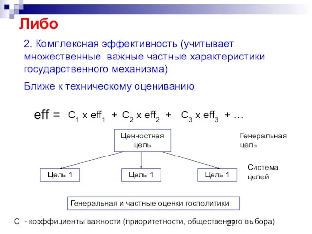 2. Комплексная эффективность (учитывает множественные важные частные характеристики государственного механизма) Ближе к