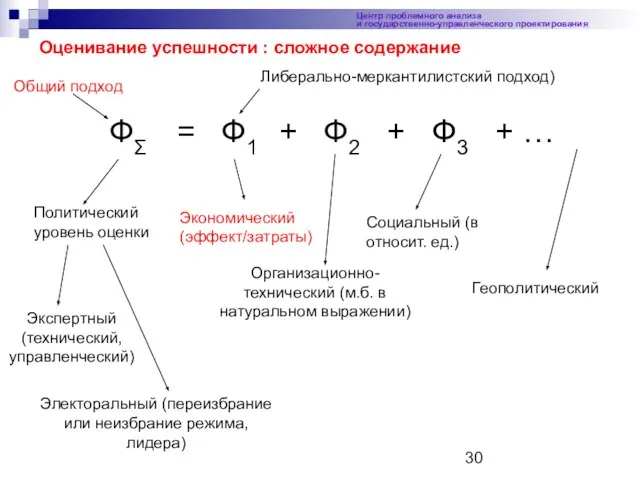 Центр проблемного анализа и государственно-управленческого проектирования Оценивание успешности : сложное содержание ФΣ