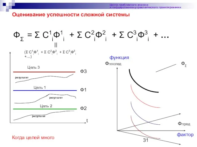 Центр проблемного анализа и государственно-управленческого проектирования Оценивание успешности сложной системы ФΣ =