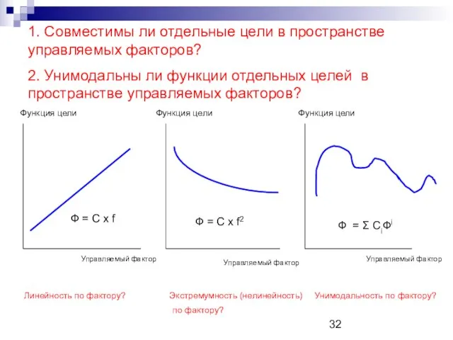 1. Совместимы ли отдельные цели в пространстве управляемых факторов? 2. Унимодальны ли