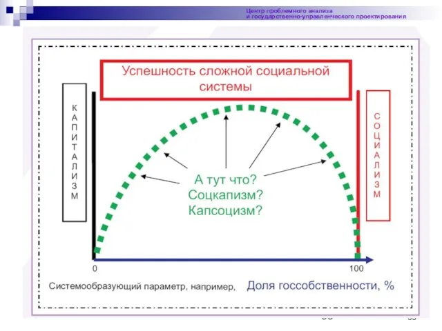 Центр проблемного анализа и государственно-управленческого проектирования