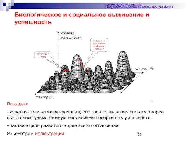 Центр проблемного анализа и государственно-управленческого проектирования Биологическое и социальное выживание и успешность