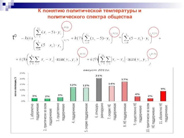 К понятию политической температуры и политического спектра общества t0