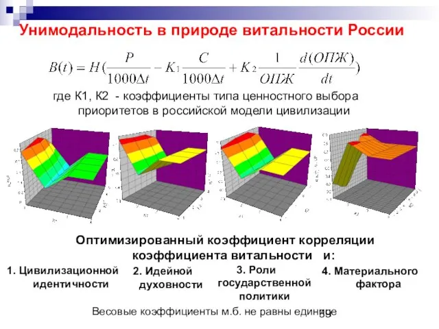 Унимодальность в природе витальности России где К1, К2 - коэффициенты типа ценностного