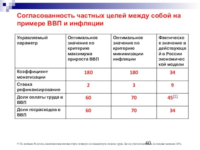 [1] По данным Росстата, включающим неизвестную теневую составляющую оплаты труда. Без ее