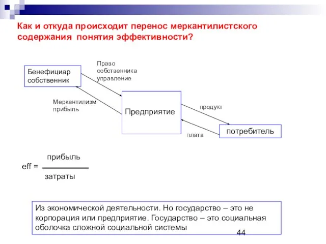 Как и откуда происходит перенос меркантилистского содержания понятия эффективности? Бенефициар собственник Предприятие