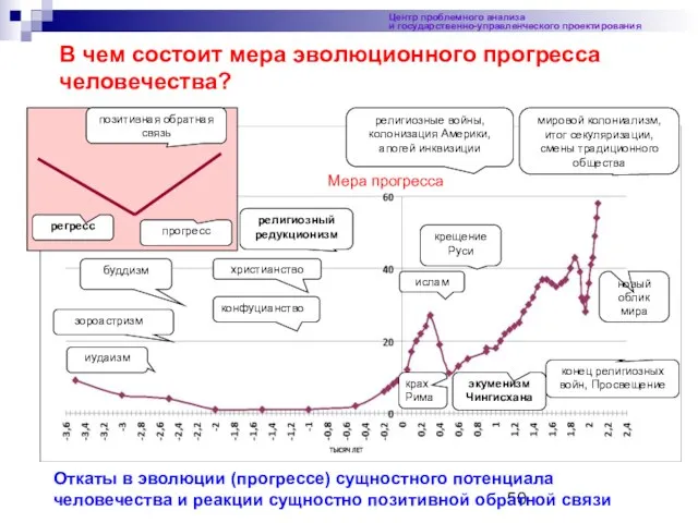 Центр проблемного анализа и государственно-управленческого проектирования В чем состоит мера эволюционного прогресса