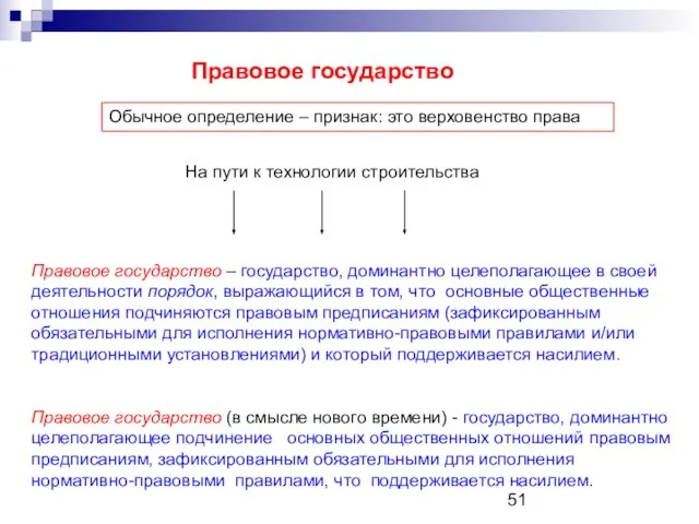 Правовое государство Обычное определение – признак: это верховенство права Правовое государство –