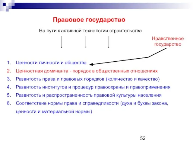 Правовое государство Ценности личности и общества Ценностная доминанта - порядок в общественных