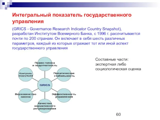 Интегральный показатель государственного управления (GRICS - Governance Research Indicator Country Snapshot), разработан