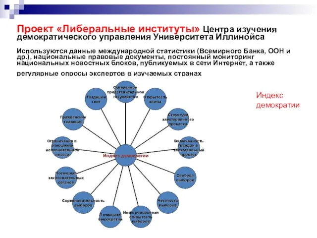 Проект «Либеральные институты» Центра изучения демократического управления Университета Иллинойса Используются данные международной