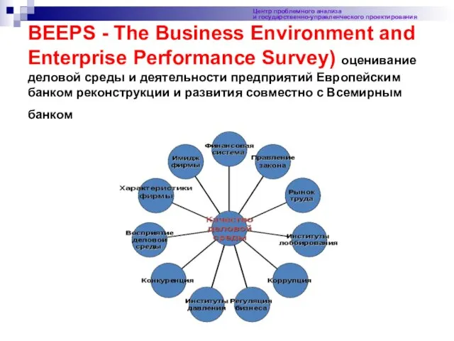 Центр проблемного анализа и государственно-управленческого проектирования BEEPS - The Business Environment and