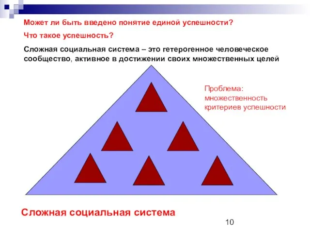 Сложная социальная система Сложная социальная система – это гетерогенное человеческое сообщество, активное