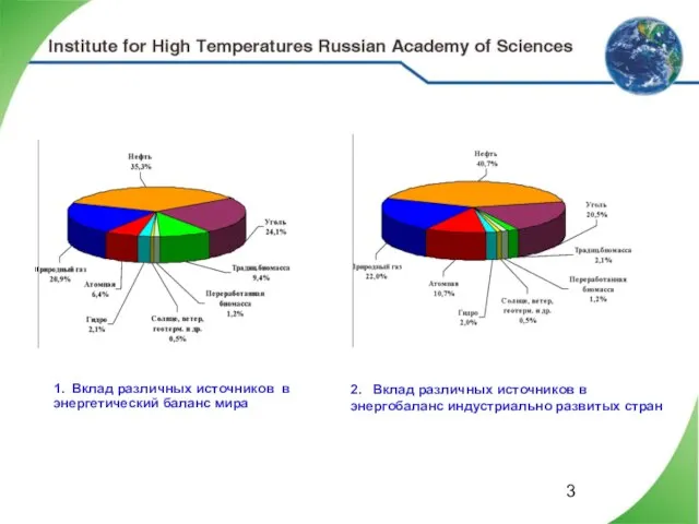1. Вклад различных источников в энергетический баланс мира 2. Вклад различных источников