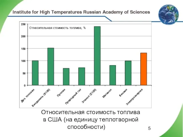 Относительная стоимость топлива в США (на единицу теплотворной способности)