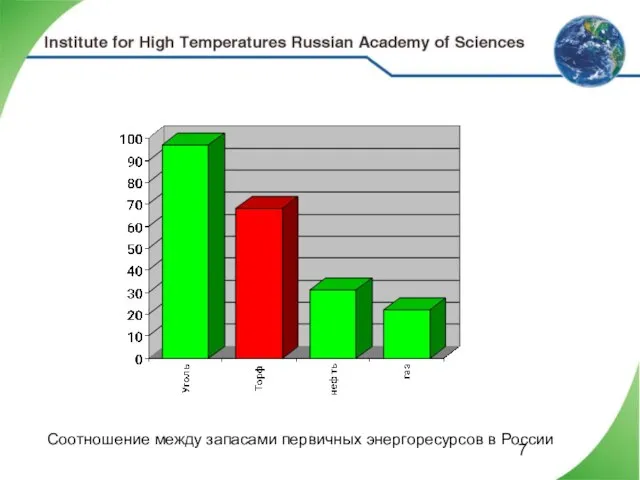 Соотношение между запасами первичных энергоресурсов в России