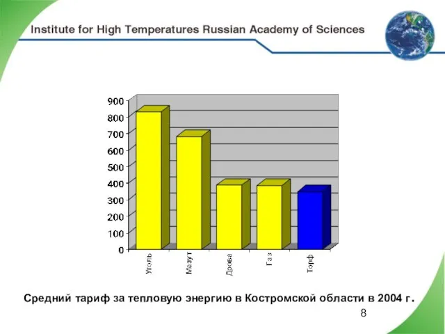 Средний тариф за тепловую энергию в Костромской области в 2004 г.