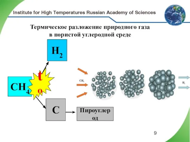 Термическое разложение природного газа в пористой углеродной среде